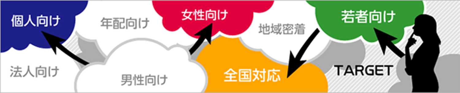 安心・低価格でお客様のご要望にお応えできるホームページを親切・丁寧に安い料金で作成しています。法人サイトをはじめとして、行政サイト、Webデザイン、ECサイトなど多数の実績がありWordPressなどCMSでの構築案件も承っております。お見積りは無料です